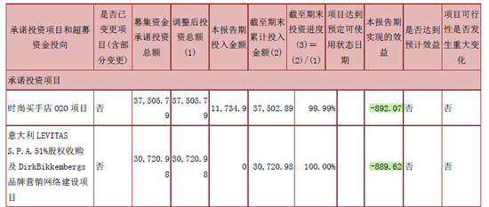 摩登大道股价创三年新低 兜底增持难掩经营困局，运动项目何去何从？