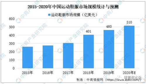 后疫情时代运动鞋服行业的经营哲学 韧性与进化的双重奏